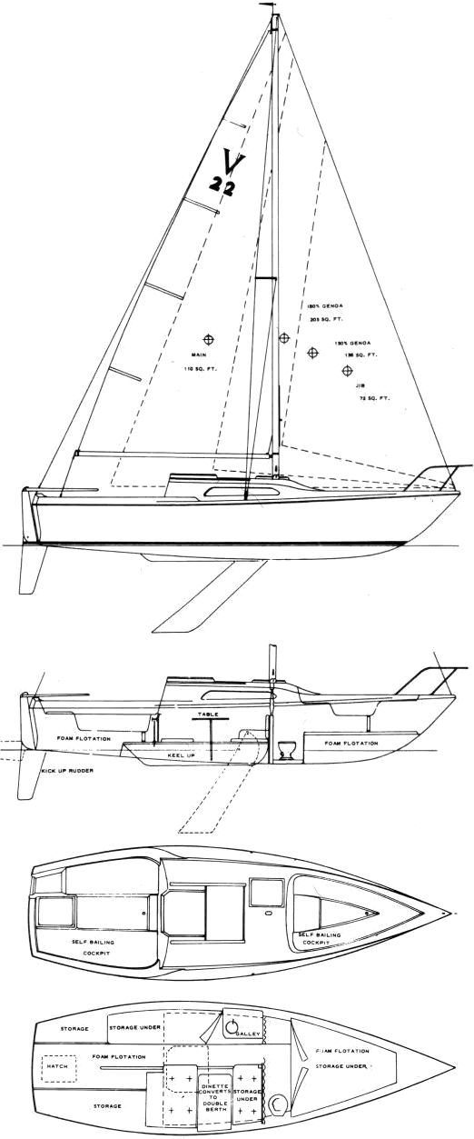 Venture 22 — Sailboat Guide