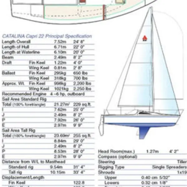 Photo 3 of 2003 Catalina Capri 22